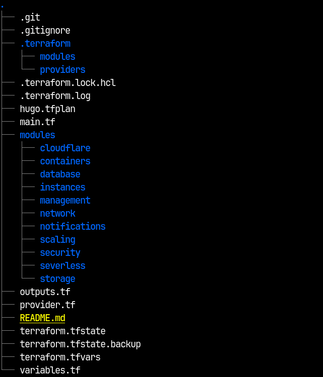 Terraform AWS CI/CD Project Structure